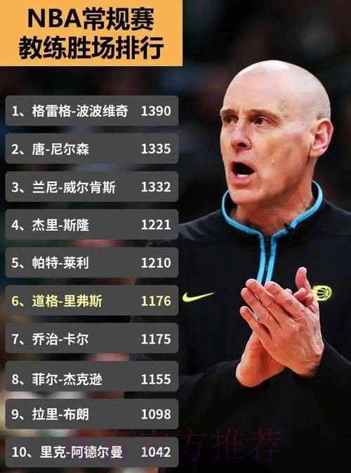 卡莱尔获得执教生涯第1000场胜利 卡莱尔获得执教生涯第1000场胜利